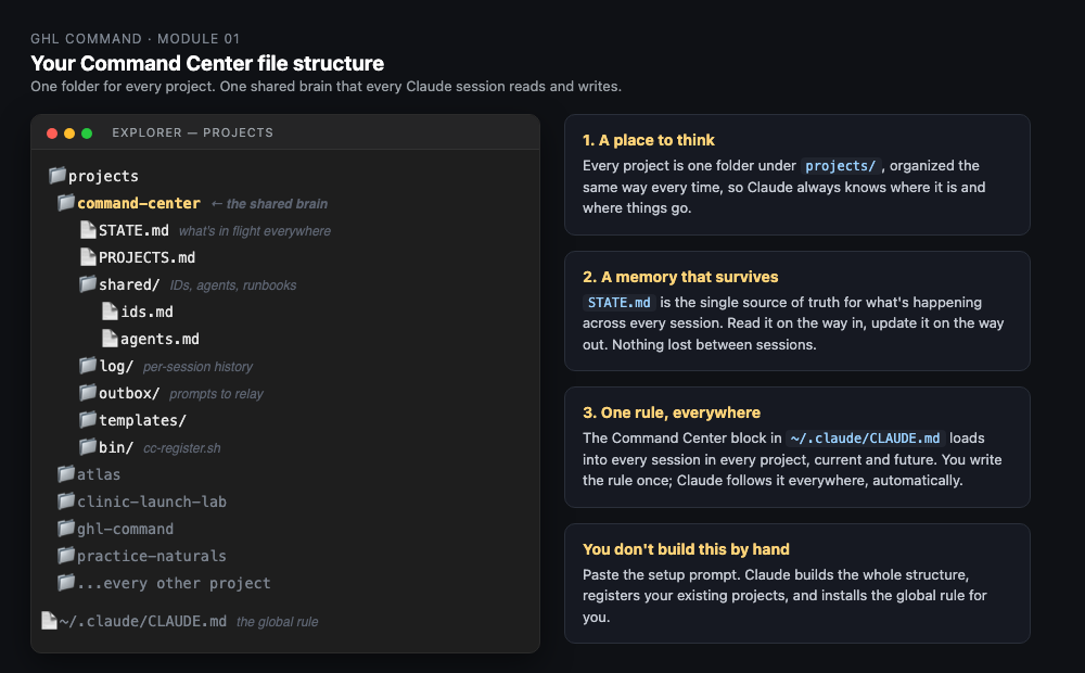 File structure